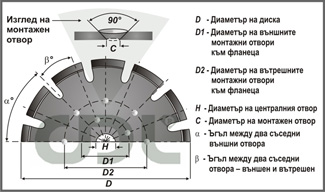 Хоризонтален диск