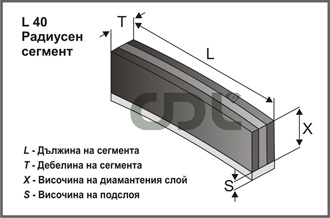 Click to enlarge L40 Радиусен сегмент
