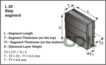 L20 Step segment