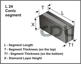 L24 Conic segment