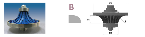 Profile Ix B